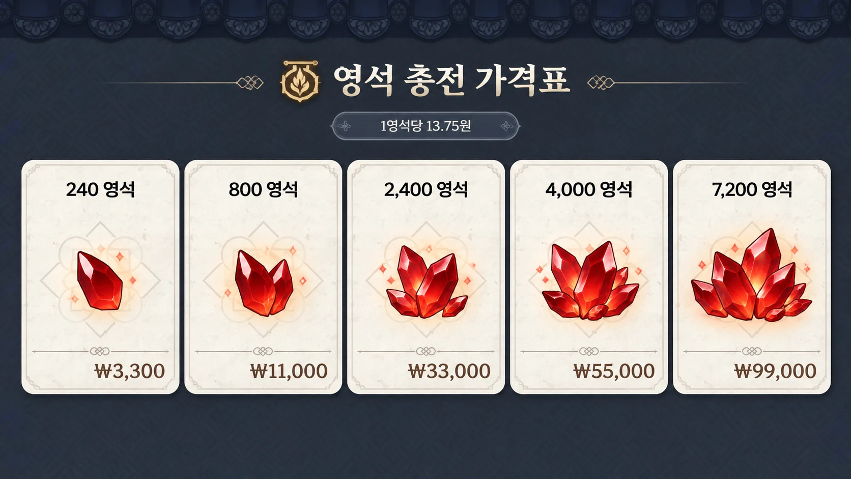인게임 영석 충전 5개 상품을 참고해 만든 가격 비교 이미지